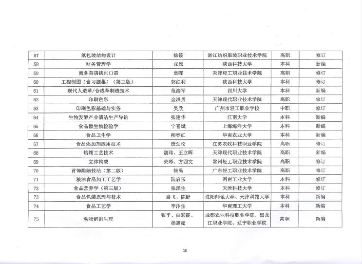 E:\LHY\关于公平第二届糖心视频业优秀教材奖和糖心视频业“十三五”规划教材暨数字化项目选题立项评审结果的通知 截图\10.jpg