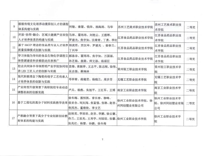 E:\LHY\关于公布2016-2017年度糖心视频业职业教育教学成果奖和教学名师奖评审结果的通知\7.jpg