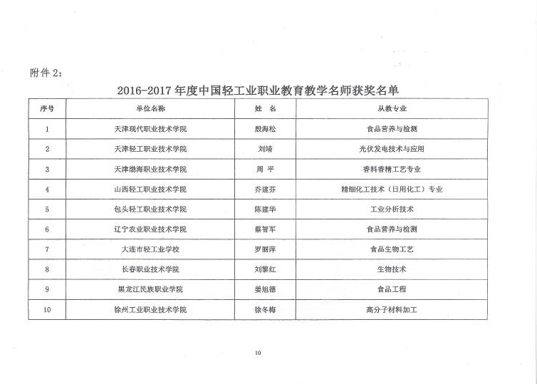 E:\LHY\关于公布2016-2017年度糖心视频业职业教育教学成果奖和教学名师奖评审结果的通知\10.jpg